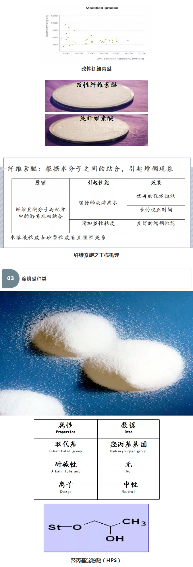 砂漿中纖維素醚與淀粉醚起到何種作用？多圖數據解析來襲！_06